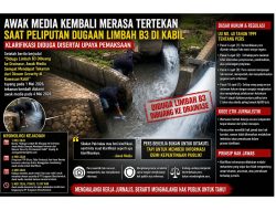 SEHARI SETELAH HARI KEBEBASAN PERS, AWAK MEDIA KEMBALI DIDUGA DIINTIMIDASI: PIMPINAN PTP PAKSA NAIK MOBIL KE LOKASI PT ECOGREEN   