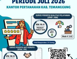 Kantor Pertanahan Kabupaten Temanggung Kembali Raih Predikat Sangat Baik pada Survei Kepuasan Masyarakat Juli 2026