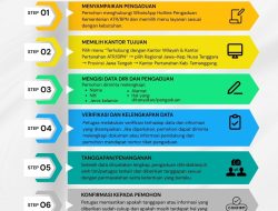 HOTLINE PENGADUAN ATR/BPN: MUDAH, CEPAT, DAN TERHUBUNG DENGAN KANTOR PERTANAHAN KABUPATEN TEMANGGUNG