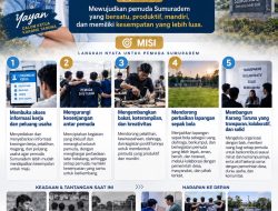 Bukan Sekadar Wadah Pemuda, Yayan Bawa Gagasan “Bersatu, Berkarya, Berdaya” untuk Sumuradem